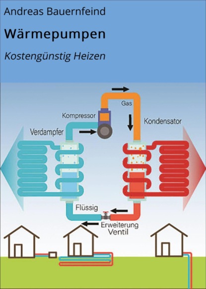 Wärmepumpen