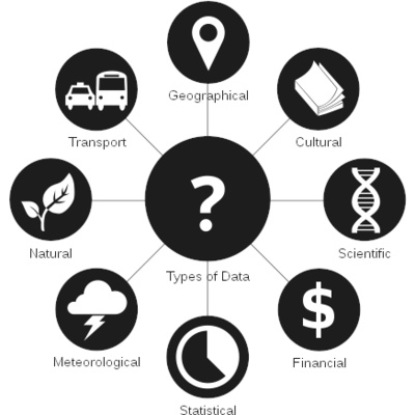 1. Где данные?