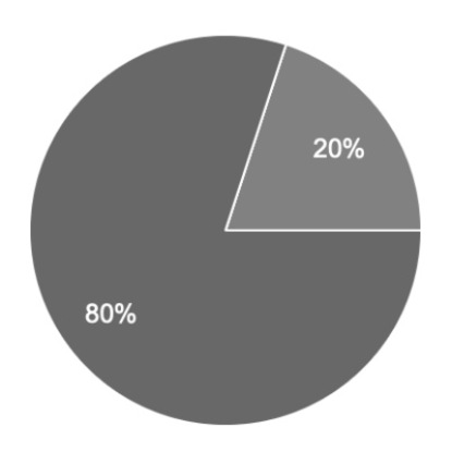 19. Кофейный бизнес, SQL, dbt и BI (гостевой)