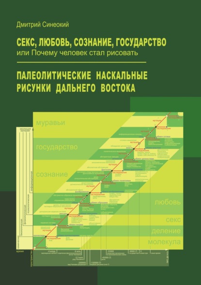 Д. А. Синеокий — Секс, любовь, сознание, государство, или Почему человек стал рисовать. Палеолитические наскальные рисунки Дальнего Востока