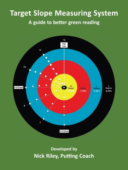 Target Slope Measuring System