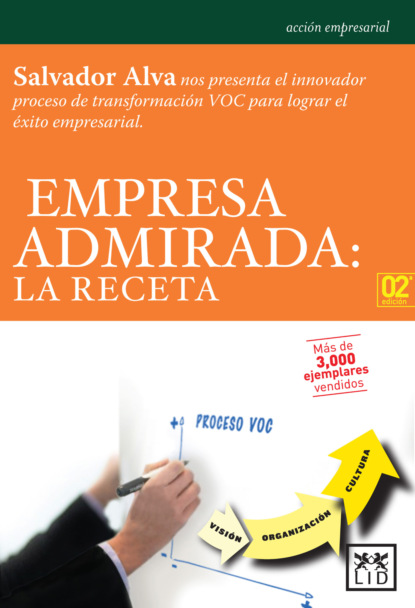 Empresa admirada