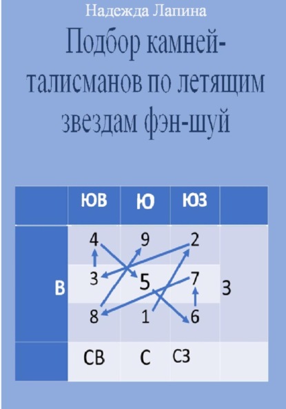 Надежда Михайловна Лапина — Подбор камней-талисманов по летящим звездам фэн-шуй