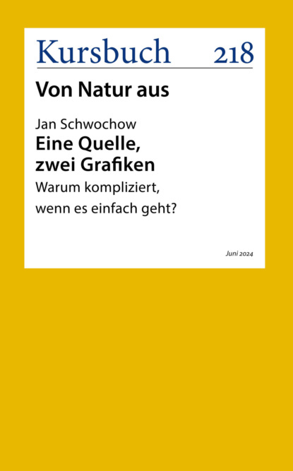 Eine Quelle, zwei Grafiken