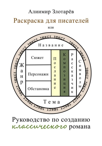 

Раскраска для писателей, или Руководство по созданию классического романа