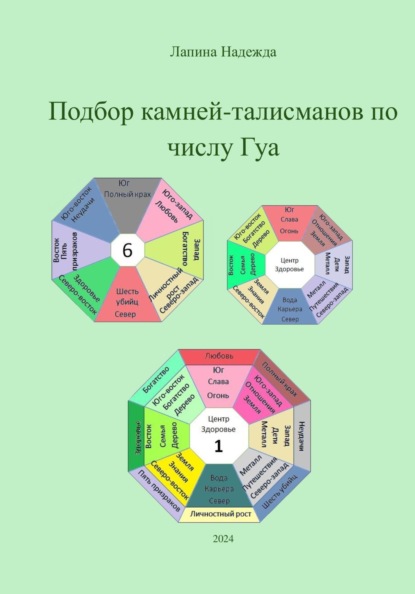 

Подбор камней-талисманов по числу Гуа