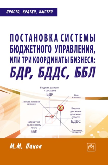 

Постановка системы бюджетного управления, или три координаты бизнеса: БДР, БДДС, ББЛ