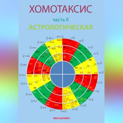 Иван Царевич — Хомотаксис. Часть 2. Астрологическая.