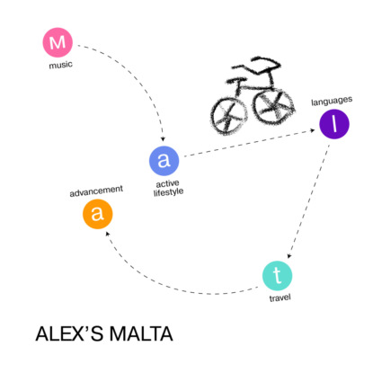 The big five for life