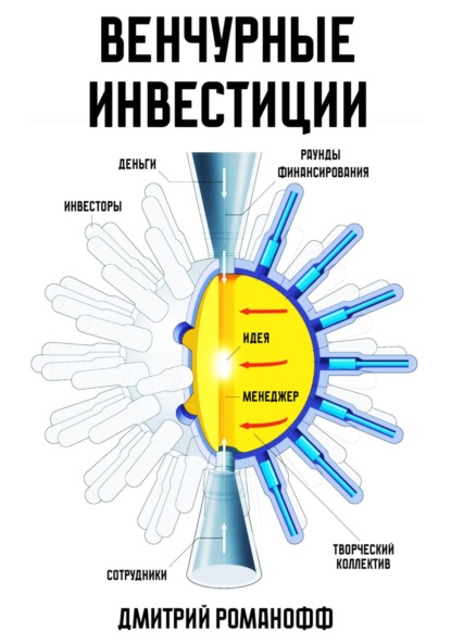 

Венчурные инвестиции