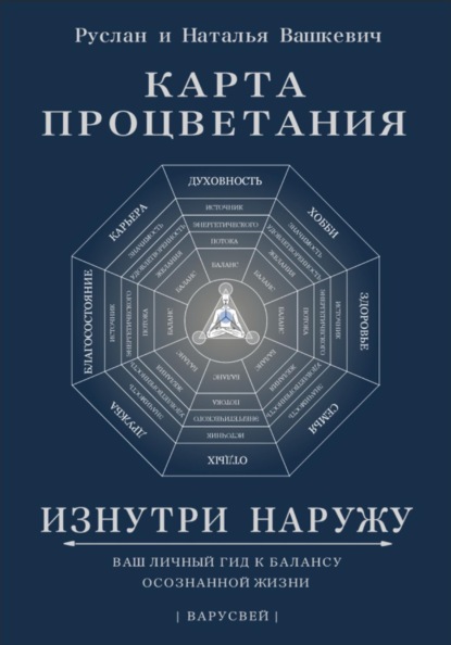 

Карта Процветания Изнутри Наружу