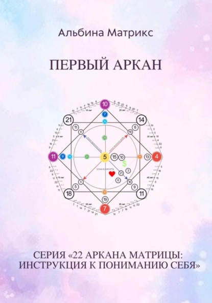 

Матрица судьбы. Первый аркан