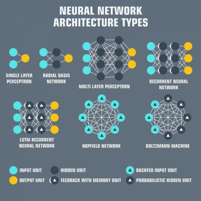 Machine Learning: Нейросети и машинное обучение