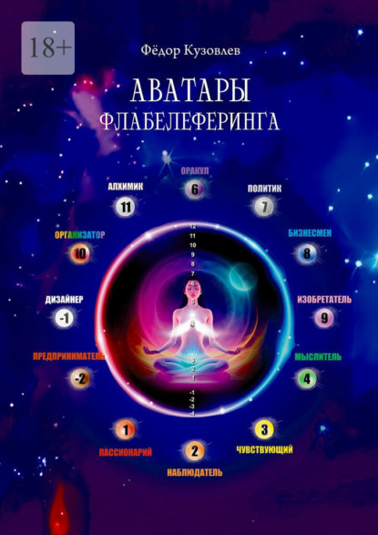 Аватары Флабелеферинга