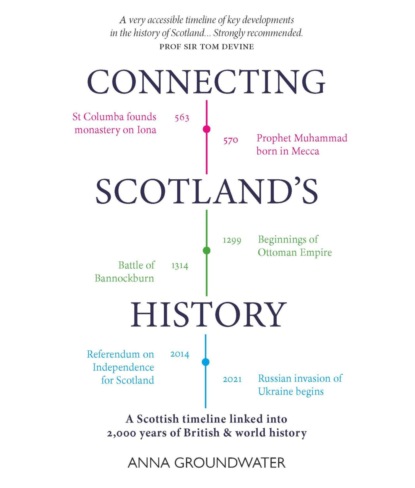 Connecting Scotland's History