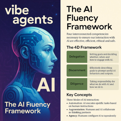 Обзор курса: AI Fluency (Anthropic)