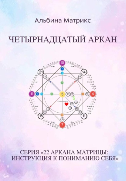 

Матрица судьбы. Четырнадцатый аркан