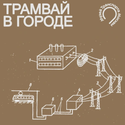 Трамвайная система города