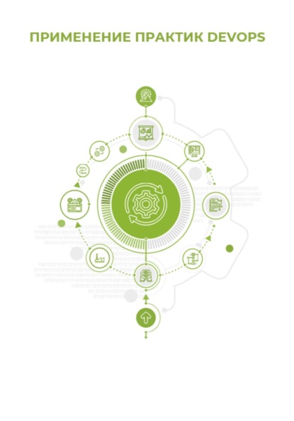 

Применение практик DevOps