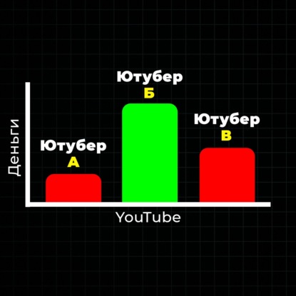 Узнай, сколько ВРЕМЕНИ нужно ИМЕННО тебе, чтобы заработать на YouTube | Определи свой тип эксперта