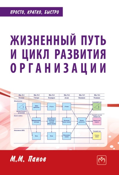 Жизненный путь и цикл развития организации
