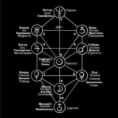 Введение в сефиротическую традицию