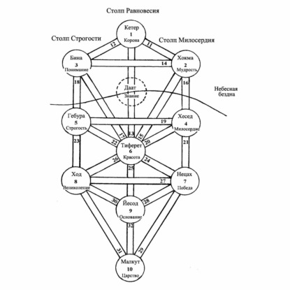 Точка сборки души и секс