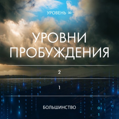 Уровни развития буддиста. Как узнать Просветленного? Кто такой Арья, Архат, Бодхисаттва, Будда