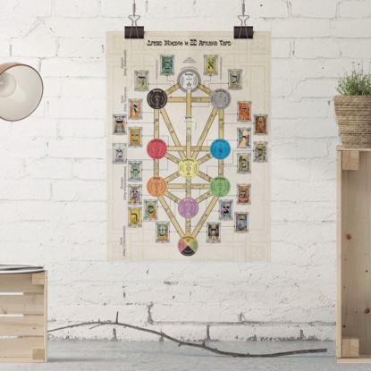 Нижний треугольник древа (22-17 арканы)