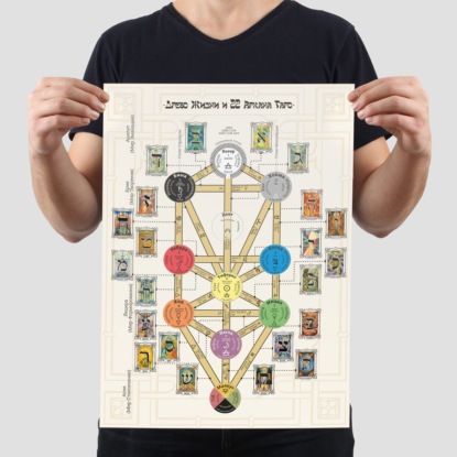 Второй энергетический круг (16, 15, 14 арканы)