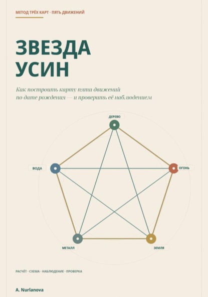 Звезда Усин. Как построить карту пяти движений по дате рождения и проверить её наблюдением