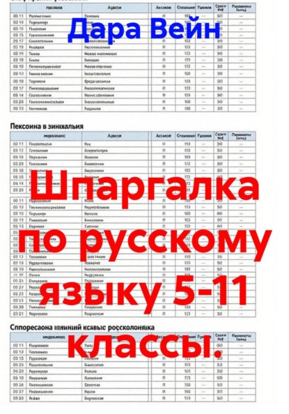 Шпаргалка по русскому языку 5-11 классы.