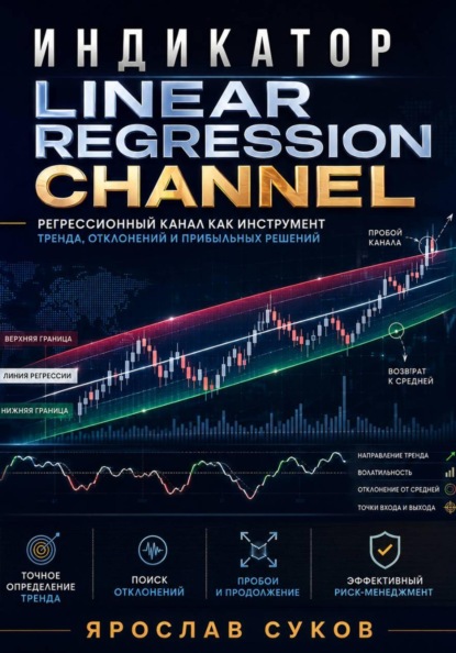 Индикатор Linear Regression Channel