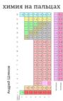 Химия на пальцах. Для тех, кого пугают формулы Химия на пальцах. Для тех, кого пугают формулы