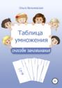 Таблица умножения: способы запоминания