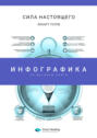 Инфографика по книге: Сила настоящего. Экхарт Толле