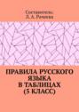 Правила русского языка в таблицах (5 класс)