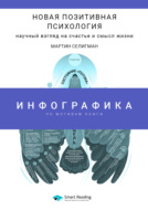 Инфографика по книге: Новая позитивная психология: научный взгляд на счастье и смысл жизни. Мартин Селигман
