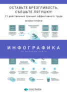 Инфографика по книге: Оставьте брезгливость, съешьте лягушку! 21 действенный принцип эффективного труда. Брайан Трейси
