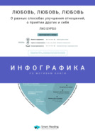 Инфографика по книге: Любовь, любовь, любовь. О разных способах улучшения отношений, о приятии других и себя. Лиз Бурбо