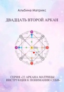 Матрица судьбы. Двадцать второй аркан