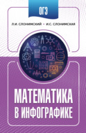 ОГЭ. Математика в инфографике