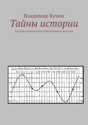 Тайны истории. Разгадка исторических тайн волновым методом, второе издание