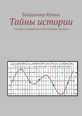 Тайны истории. Разгадка исторических тайн волновым методом