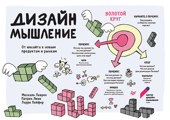 Дизайн-мышление. От инсайта к новым продуктам и рынкам
