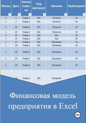 Финансовая модель предприятия в Excel