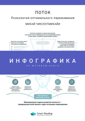 Инфографика по книге: Поток. Психология оптимального переживания. Михай Чиксентмихайи