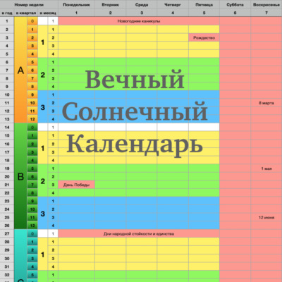 Вечный солнечный календарь