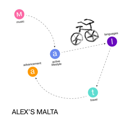 Alex's Malta