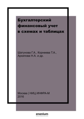 Бухгалтерский финансовый учет в схемах и таблицах